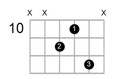 D#sus2#5/C# Chord